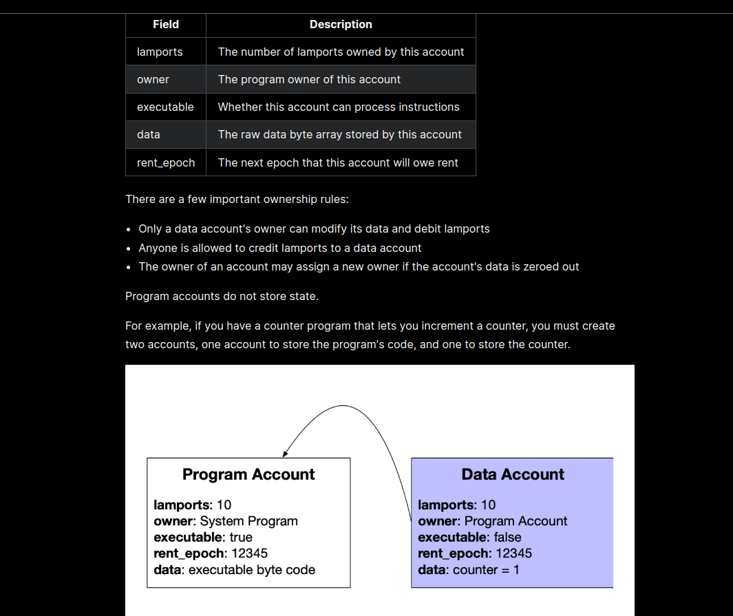 solana account model images-solana-cookbook-dProgrammingUniversity
