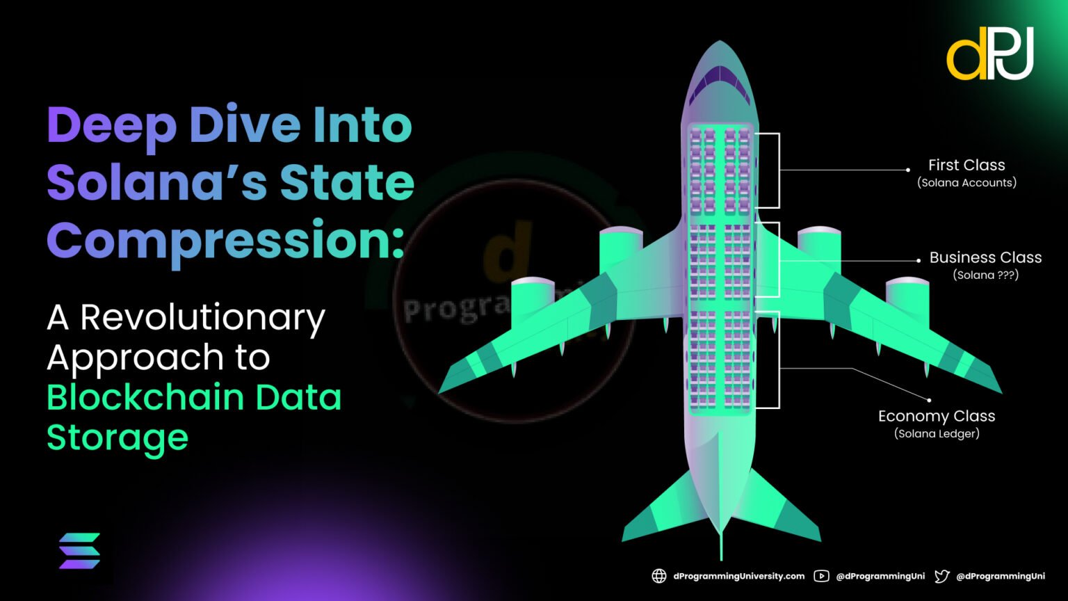 Deep Dive Into Solana's STATE COMPRESSION A Revolutionary Approach to