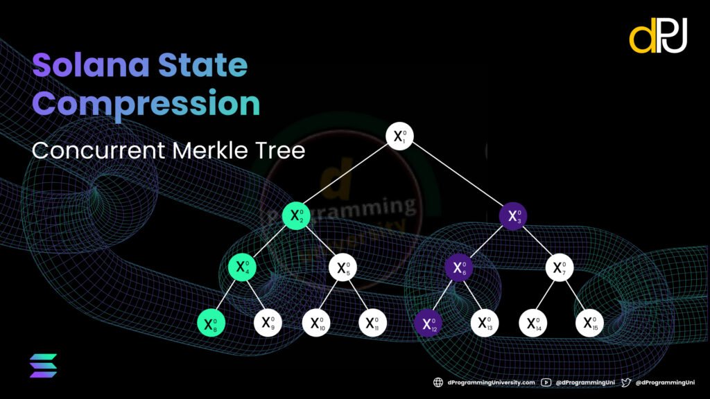 Solana’s State Compression images 005